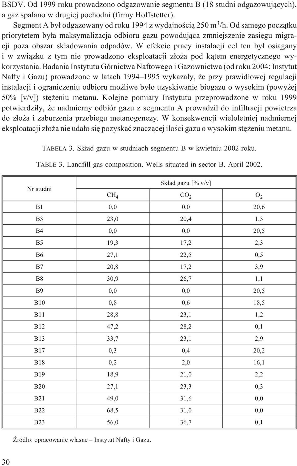 W efekcie pracy instalacji cel ten by³ osi¹gany i w zwi¹zku z tym nie prowadzono eksploatacji z³o a pod k¹tem energetycznego wykorzystania.