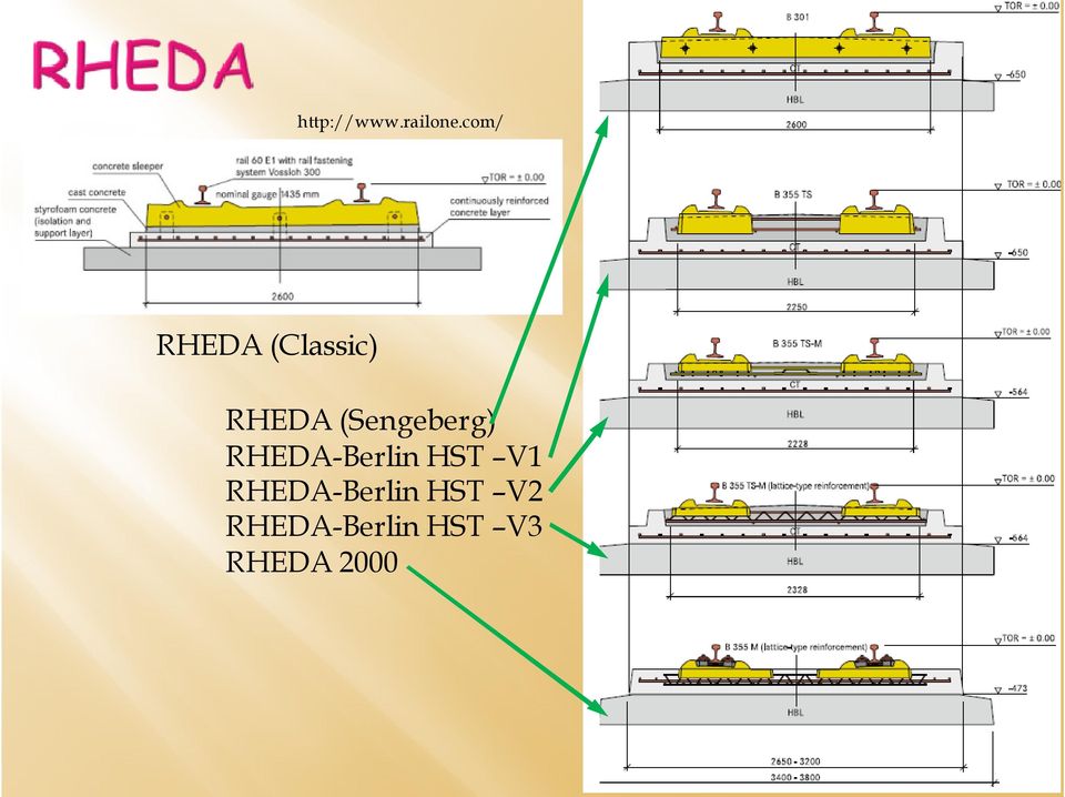 (Sengeberg) RHEDA-Berlin HST V1