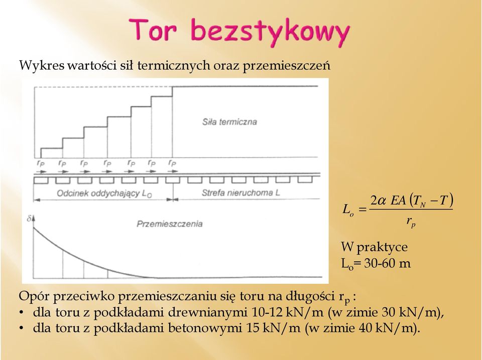 na długości r p : dla toru z podkładami drewnianymi 10-12 kn/m (w