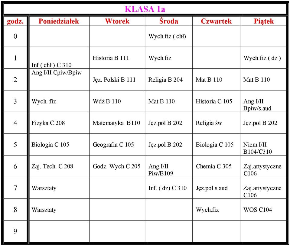 pol B Religia św Jęz.pol B Biologia C Geografia C Jęz.pol B Biologia C Niem.I/II B/C Zaj. Tech. C Godz.