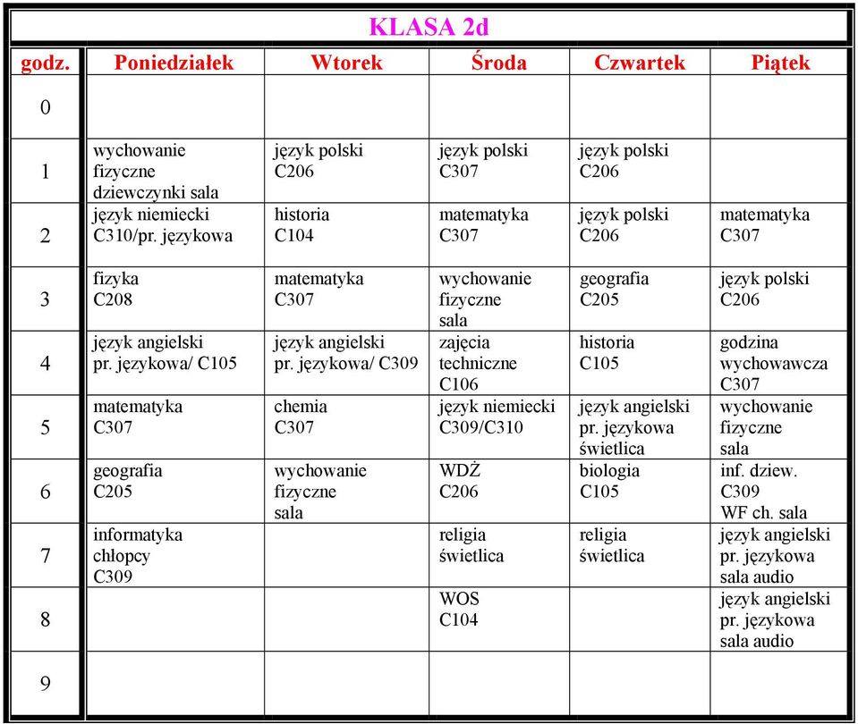 językowa/ C chemia C wychowanie fizyczne sala wychowanie fizyczne sala zajęcia techniczne C język niemiecki C/C WDŻ C religia świetlica WOS C geografia C