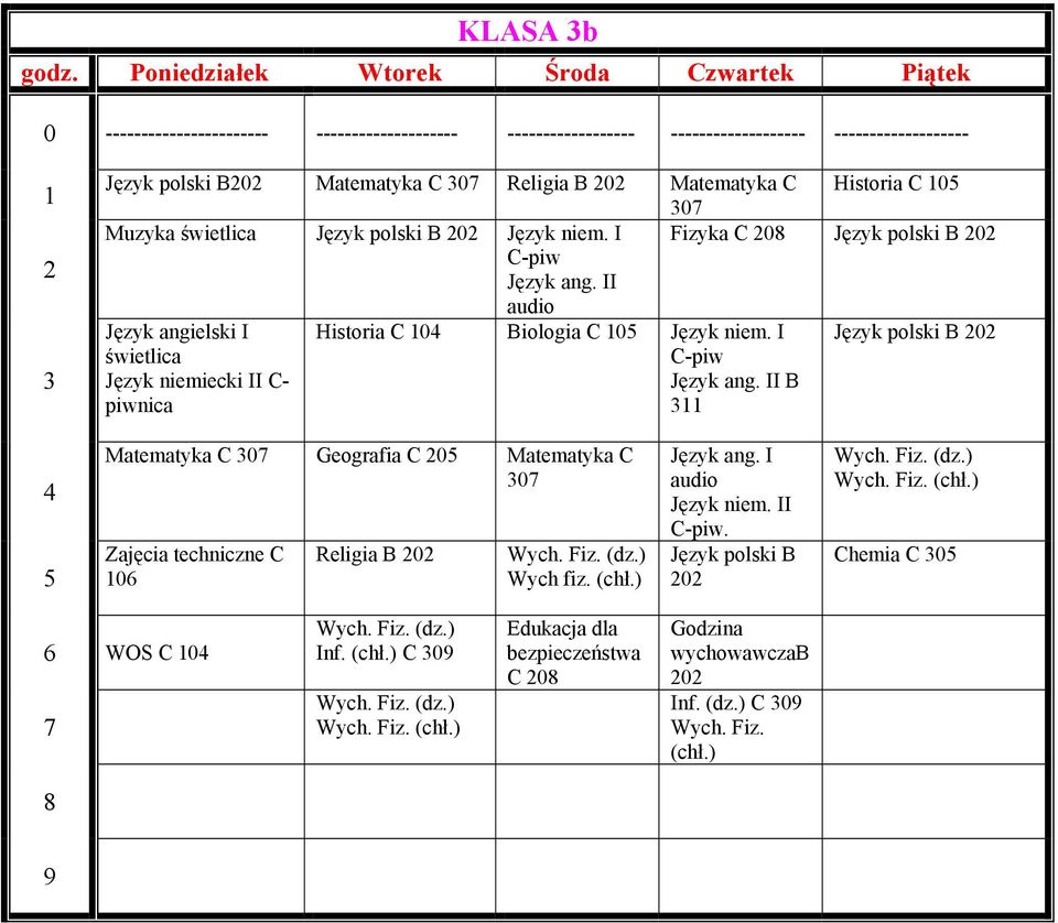 I Język polski B świetlica C-piw Język niemiecki II C- Język ang. II B piwnica C Geografia C C Zajęcia techniczne C Religia B Wych. Fiz. (dz.) Wych fiz. (chł.) Język ang.