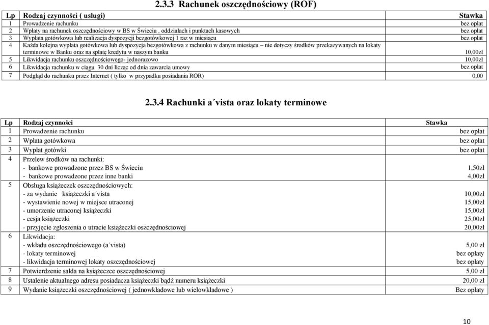 środków przekazywanych na lokaty terminowe w Banku oraz na spłatę kredytu w naszym banku 10,00zł 5 Likwidacja rachunku oszczędnościowego- jednorazowo 10,00zł 6 Likwidacja rachunku w ciągu 30 dni