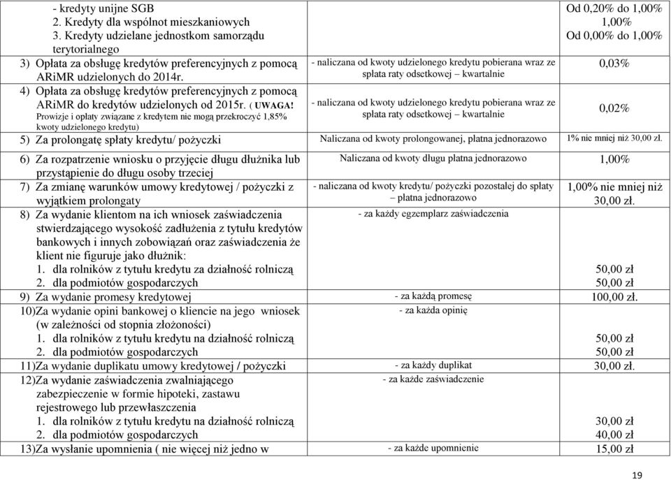 pobierana wraz ze 0,03% ARiMR udzielonych do 2014r. spłata raty odsetkowej kwartalnie 4) Opłata za obsługę kredytów preferencyjnych z pomocą ARiMR do kredytów udzielonych od 2015r. ( UWAGA!