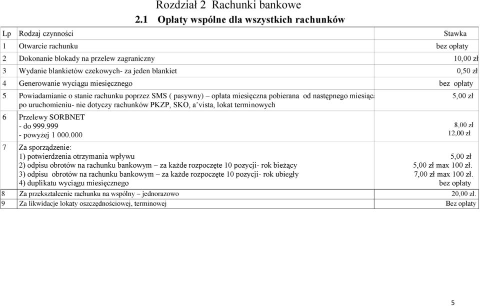 Generowanie wyciągu miesięcznego 5 Powiadamianie o stanie rachunku poprzez SMS ( pasywny) opłata miesięczna pobierana od następnego miesiąca po uruchomieniu- nie dotyczy rachunków PKZP, SKO, a vista,