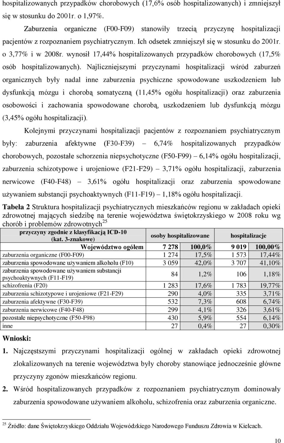 wynosił 17,44% hospitalizowanych przypadków chorobowych (17,5% osób hospitalizowanych).