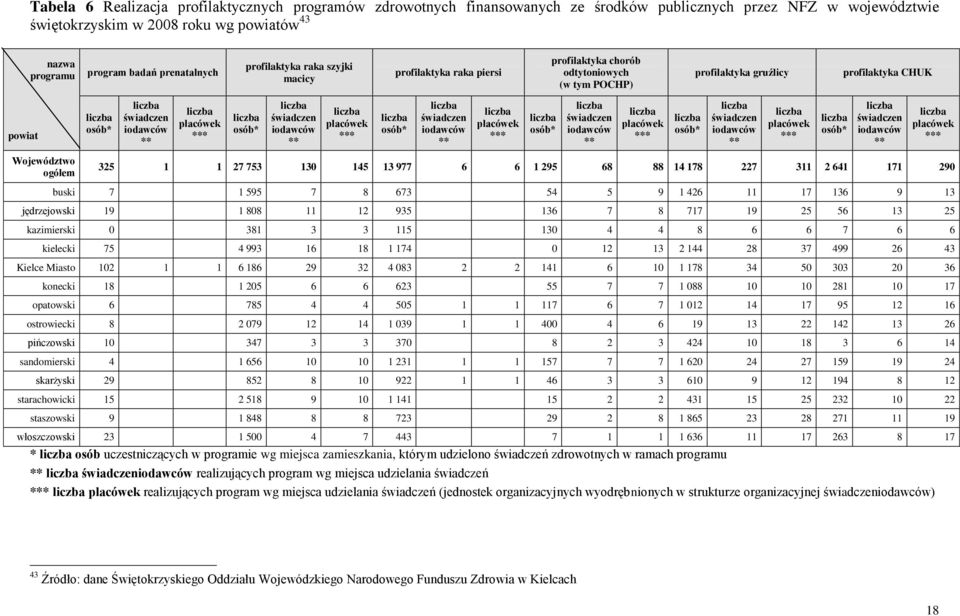 placówek *** osób* świadczen iodawców ** placówek *** osób* świadczen iodawców ** placówek *** osób* świadczen iodawców ** placówek *** osób* świadczen iodawców ** placówek *** osób* świadczen