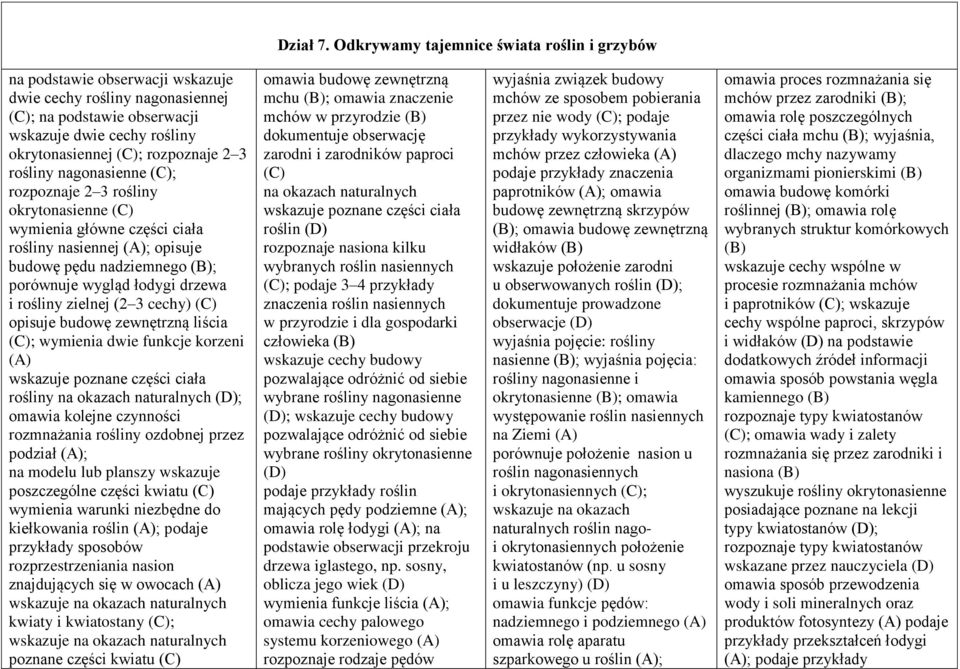 rośliny nagonasienne ; rozpoznaje 2 3 rośliny okrytonasienne wymienia główne części ciała rośliny nasiennej (A); opisuje budowę pędu nadziemnego (B); porównuje wygląd łodygi drzewa i rośliny zielnej