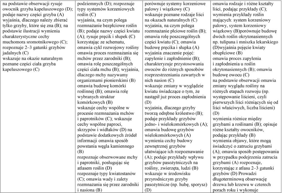 systemów korzeniowych roślin wyjaśnia, na czym polega rozmnażanie bezpłciowe roślin (B); podaje nazwy części kwiatu (A); rysuje pręcik i słupek korzystając ze schematu, omawia cykl rozwojowy rośliny