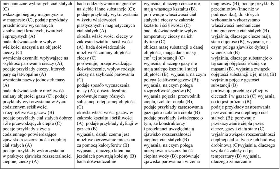 doświadczalnie możliwość zmiany objętości gazu ; podaje przykłady wykorzystania w życiu codziennym ściśliwości i rozprężliwości gazów (B) podaje przykłady ciał stałych dobrze i źle przewodzących