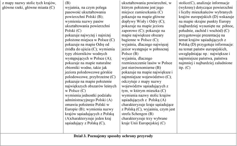 wodne, takie jak jeziora polodowcowe górskie polodowcowe, przybrzeżne pokazuje na mapie położenie największych obszarów leśnych w Polsce wymienia jednostki podziału administracyjnego Polski (A)