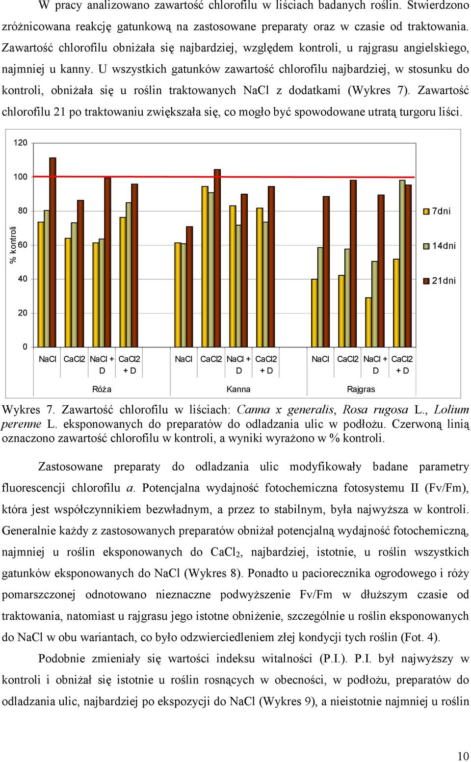 U wszystkich gatunków zawartość chlorofilu najbardziej, w stosunku do kontroli, obniżała się u roślin traktowanych NaCl z dodatkami (Wykres 7).