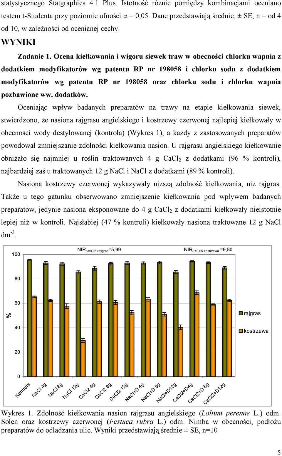 Ocena kiełkowania i wigoru siewek traw w obecności chlorku wapnia z dodatkiem modyfikatorów wg patentu RP nr 198058 i chlorku sodu z dodatkiem modyfikatorów wg patentu RP nr 198058 oraz chlorku sodu