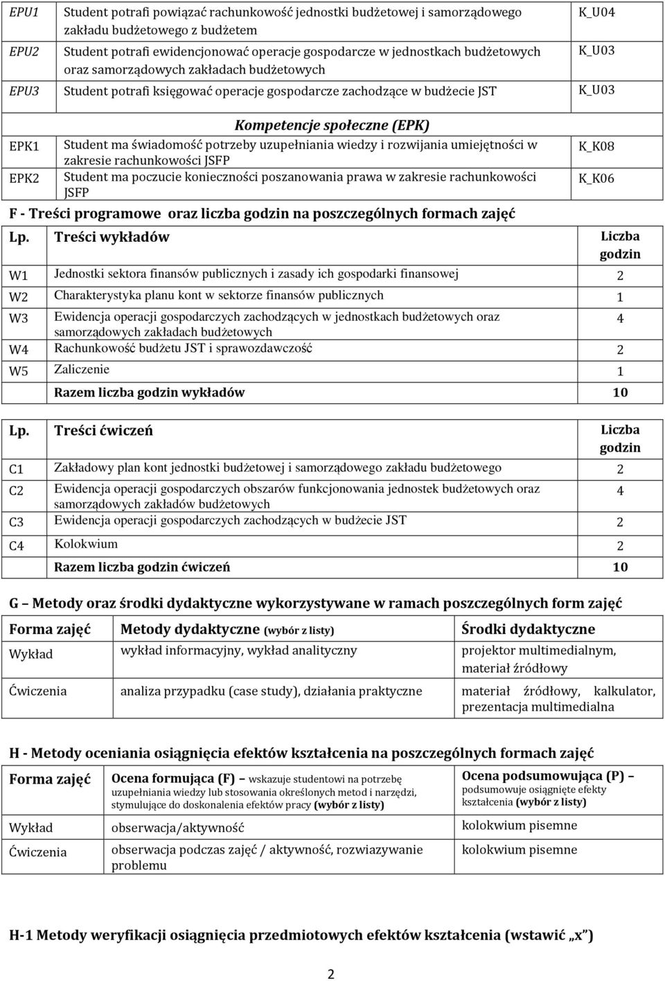 uzupełniania wiedzy i rozwijania umiejętności w zakresie rachunkowości JSFP EPK2 Student ma poczucie konieczności poszanowania prawa w zakresie rachunkowości JSFP F - Treści programowe oraz liczba