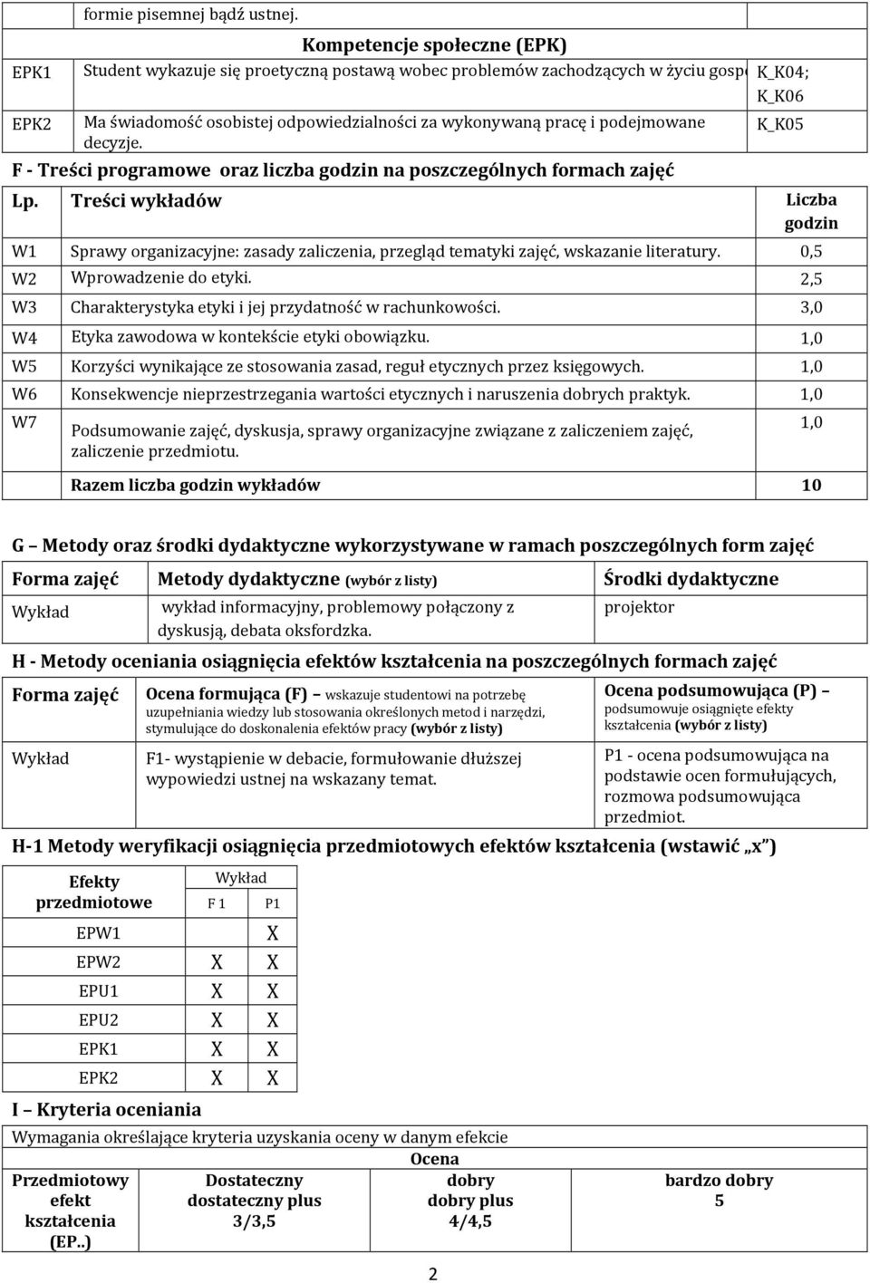 Treści wykładów K_K05 Liczba godzin W1 Sprawy organizacyjne: zasady zaliczenia, przegląd tematyki zajęć, wskazanie literatury. 0,5 W2 Wprowadzenie do etyki.