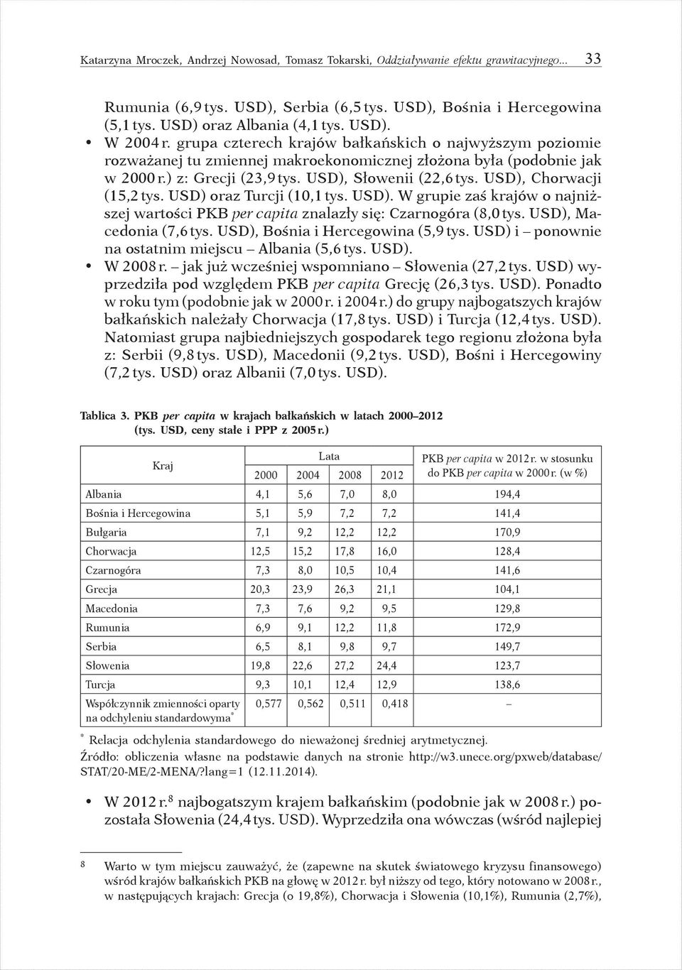 USD), Chorwacji (15,2 tys. USD) oraz Turcji (10,1 tys. USD). W grupie zaś krajów o najniższej wartości PKB per capita znalazły się: Czarnogóra (8,0 tys. USD), Macedonia (7,6 tys.