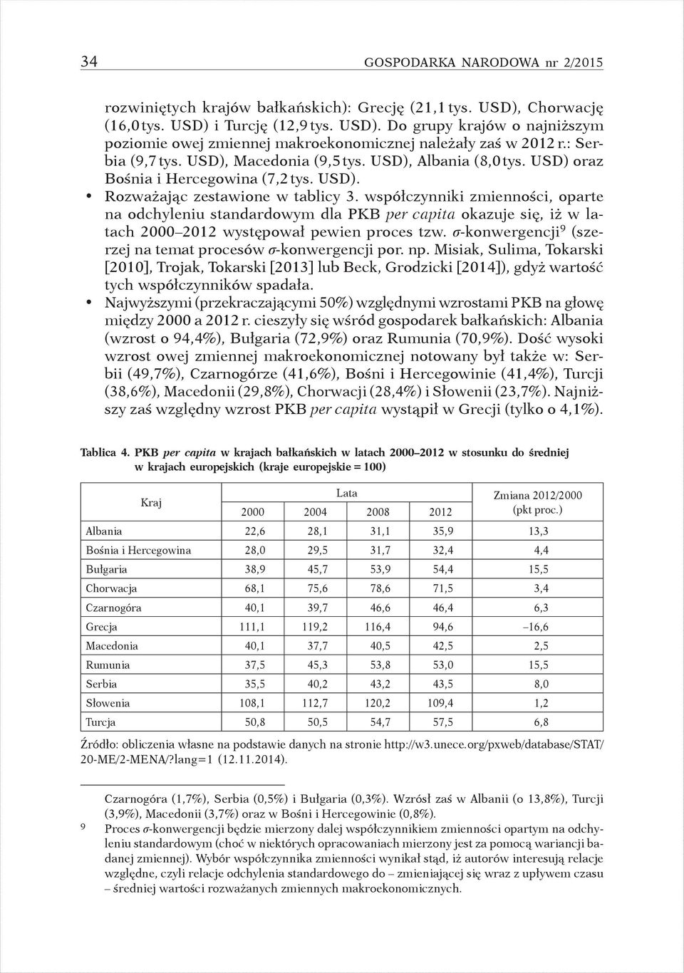 współczynniki zmienności, oparte na odchyleniu standardowym dla PKB per capita okazuje się, iż w latach 2000 2012 występował pewien proces tzw.