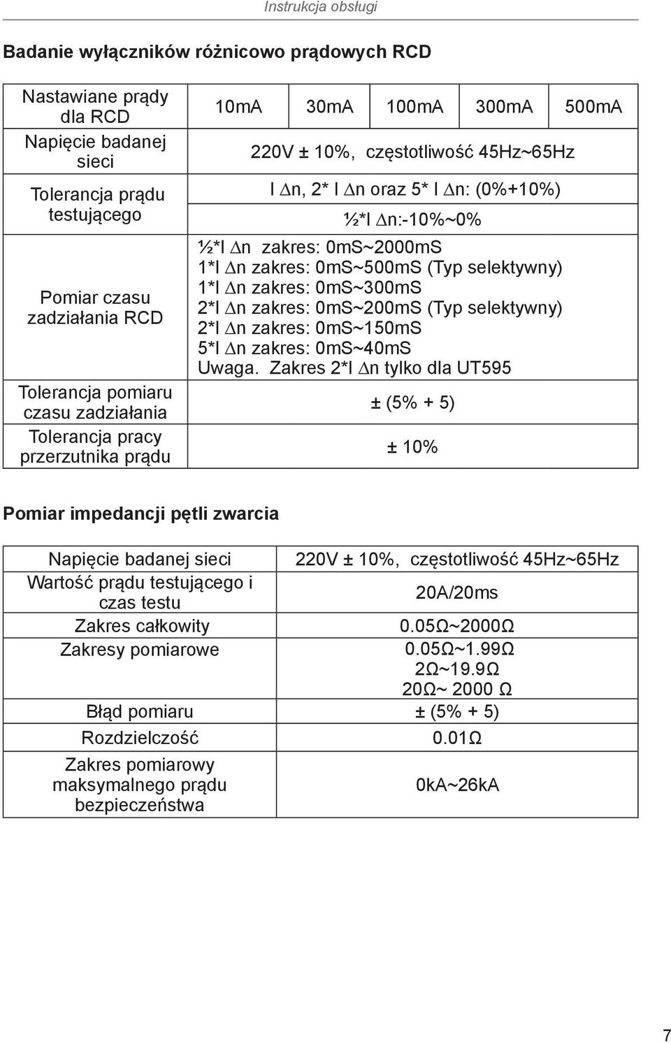 selektywny) 1*I n zakres: 0mS~300mS 2*I n zakres: 0mS~200mS (Typ selektywny) 2*I n zakres: 0mS~150mS 5*I n zakres: 0mS~40mS Uwaga.