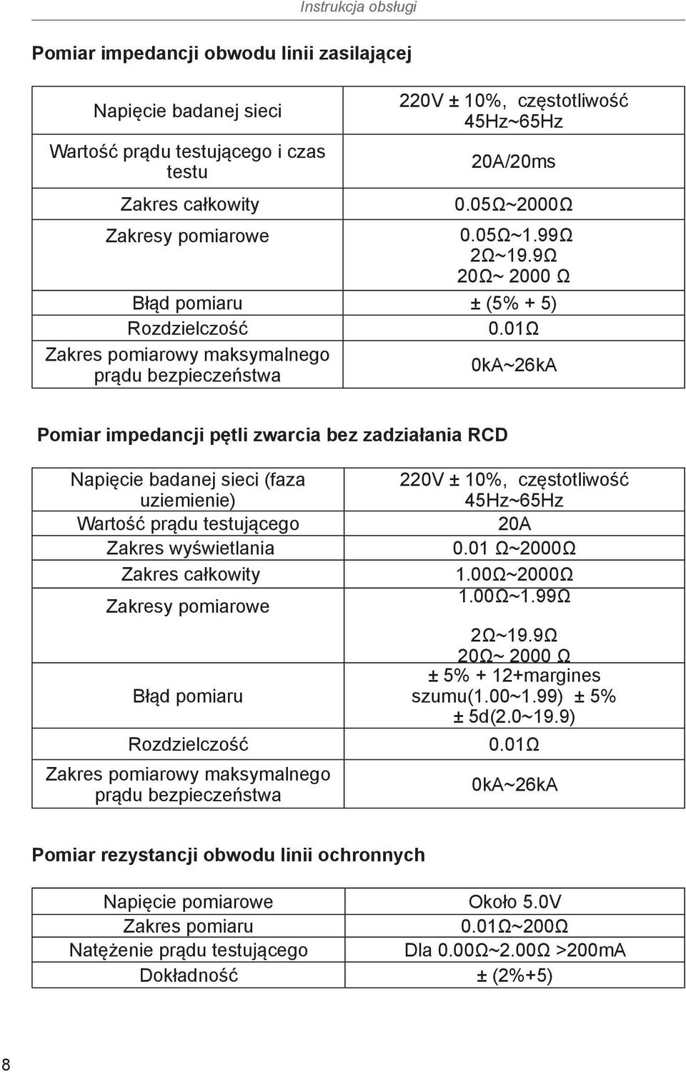 01Ω Zakres pomiarowy maksymalnego prądu bezpieczeństwa 0kA~26kA Pomiar impedancji pętli zwarcia bez zadziałania RCD Napięcie badanej sieci (faza uziemienie) Wartość prądu testującego Zakres