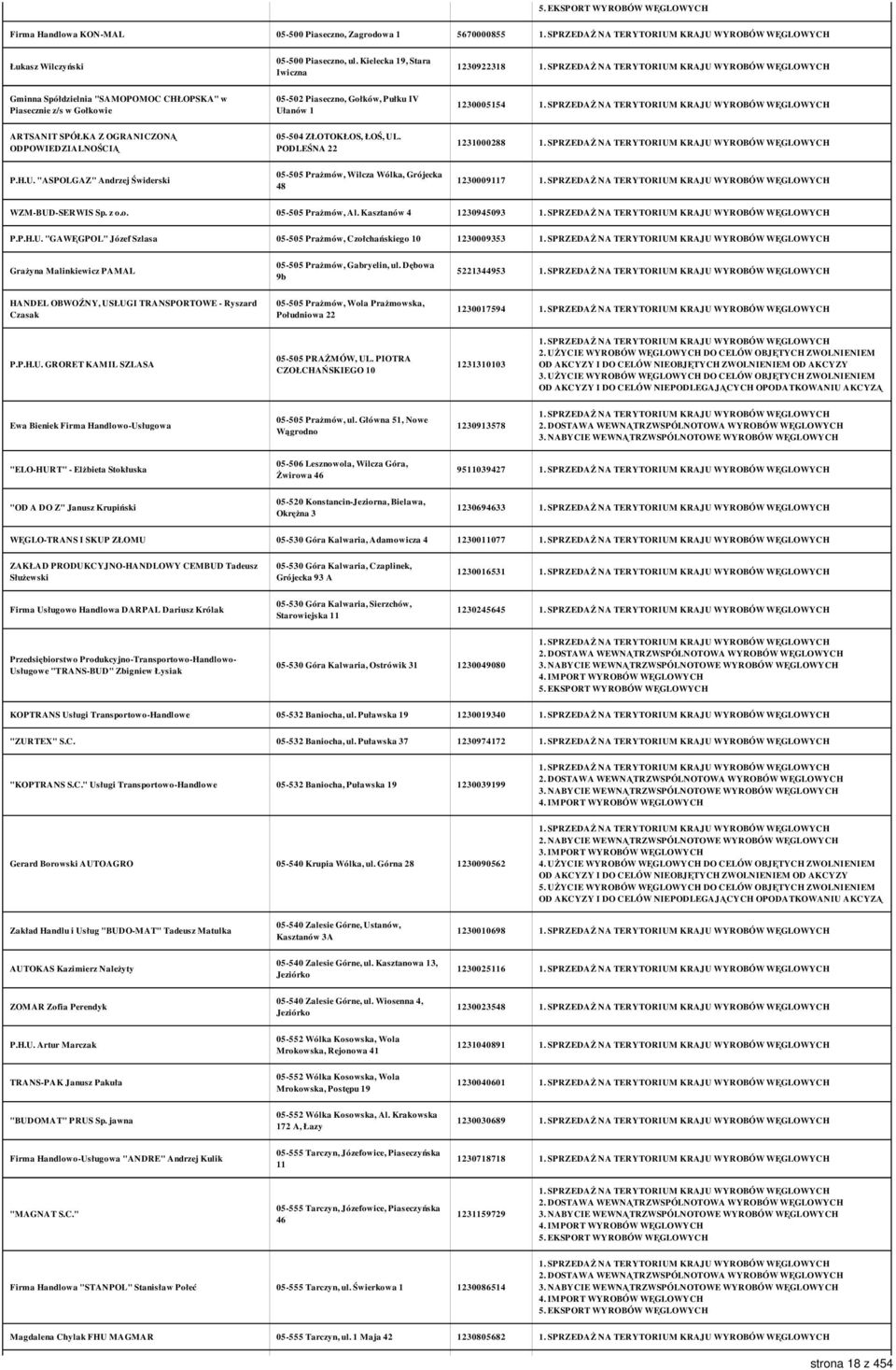 ZŁOTOKŁOS, ŁOŚ, UL. PODLEŚNA 22 1231000288 P.H.U. "ASPOLGAZ" Andrzej Świderski 05-505 Prażmów, Wilcza Wólka, Grójecka 48 1230009117 WZM-BUD-SERWIS Sp. z o.o. 05-505 Prażmów, Al.