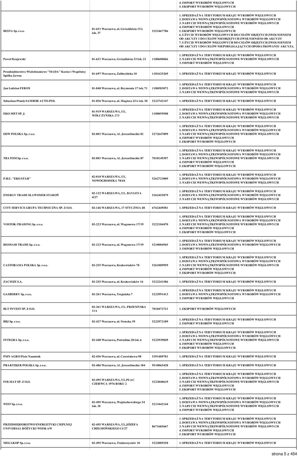 71 1180583072 Sebastian Płatek SAMBOR AUTO-POL 01-856 Warszawa, ul. Magiera 25A lok. 30 5222742147 EKO-MET SP. J. 01-919 WARSZAWA, UL. WÓLCZYŃSKA 173 1180059508 EDW POLSKA Sp. z o.o. 02-001 Warszawa, Al.