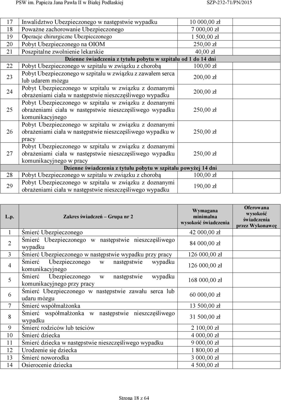 Ubezpieczonego w szpitalu w związku z zawałem serca lub udarem mózgu 200,00 zł 24 Pobyt Ubezpieczonego w szpitalu w związku z doznanymi obrażeniami ciała w następstwie nieszczęśliwego wypadku 200,00