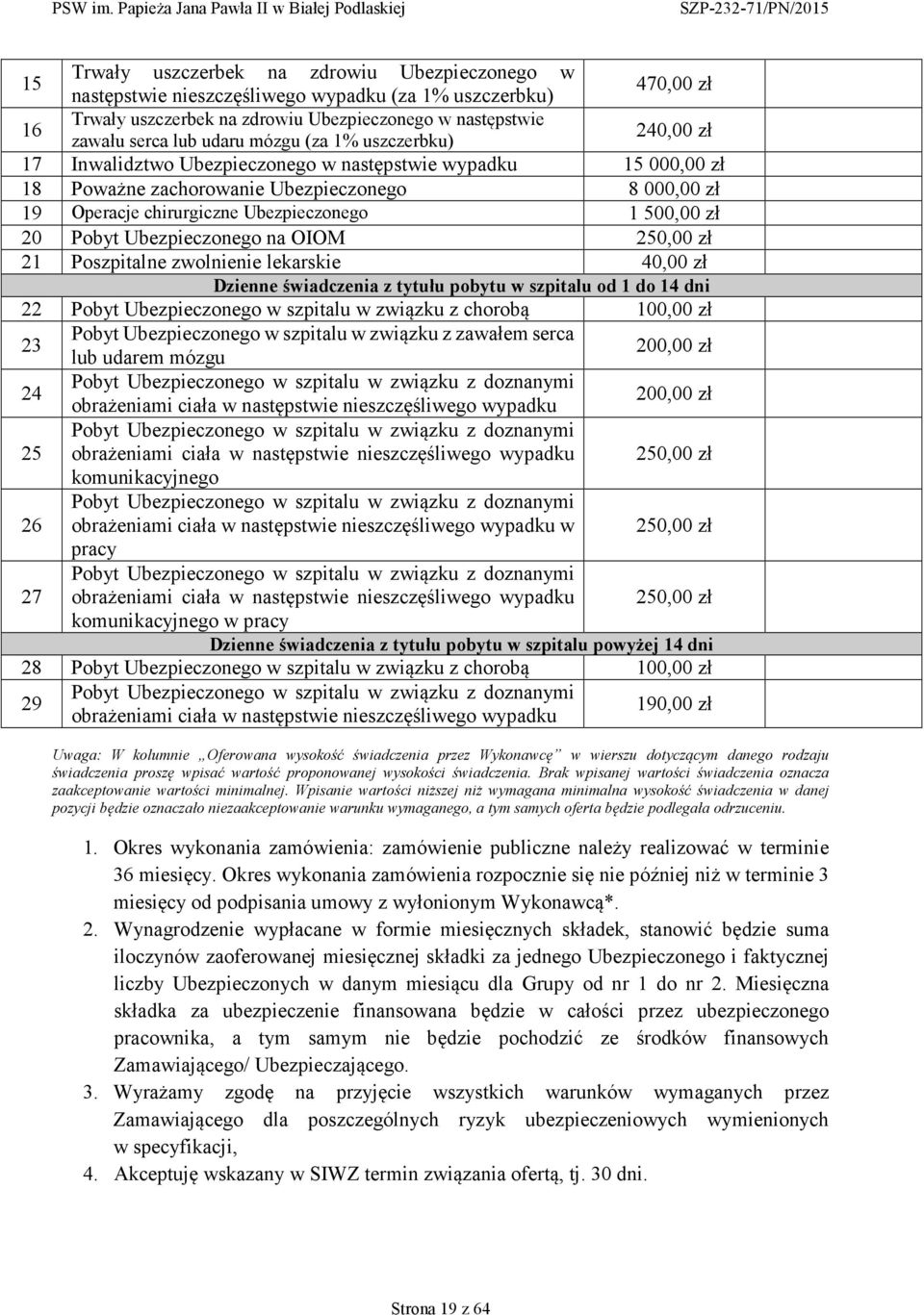 zł 20 Pobyt Ubezpieczonego na OIOM 250,00 zł 21 Poszpitalne zwolnienie lekarskie 40,00 zł Dzienne świadczenia z tytułu pobytu w szpitalu od 1 do 14 dni 22 Pobyt Ubezpieczonego w szpitalu w związku z