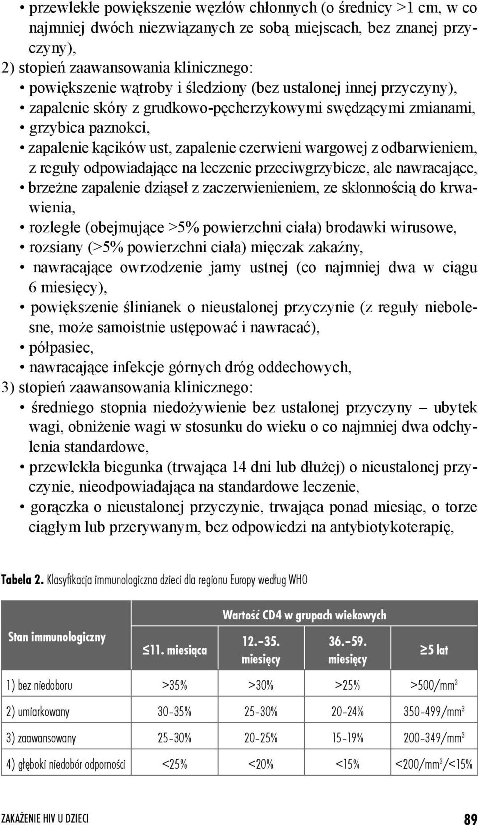 reguły odpowiadające na leczenie przeciwgrzybicze, ale nawracające, brzeżne zapalenie dziąseł z zaczerwienieniem, ze skłonnością do krwawienia, rozległe (obejmujące >5% powierzchni ciała) brodawki