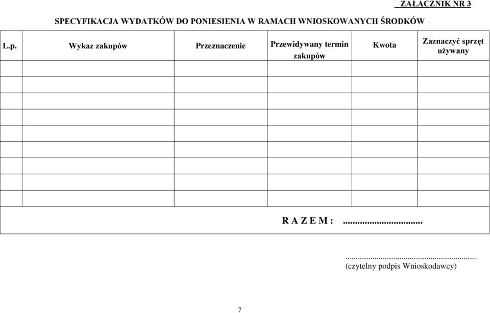 Wykaz zakupów Przeznaczenie Przewidywany termin zakupów