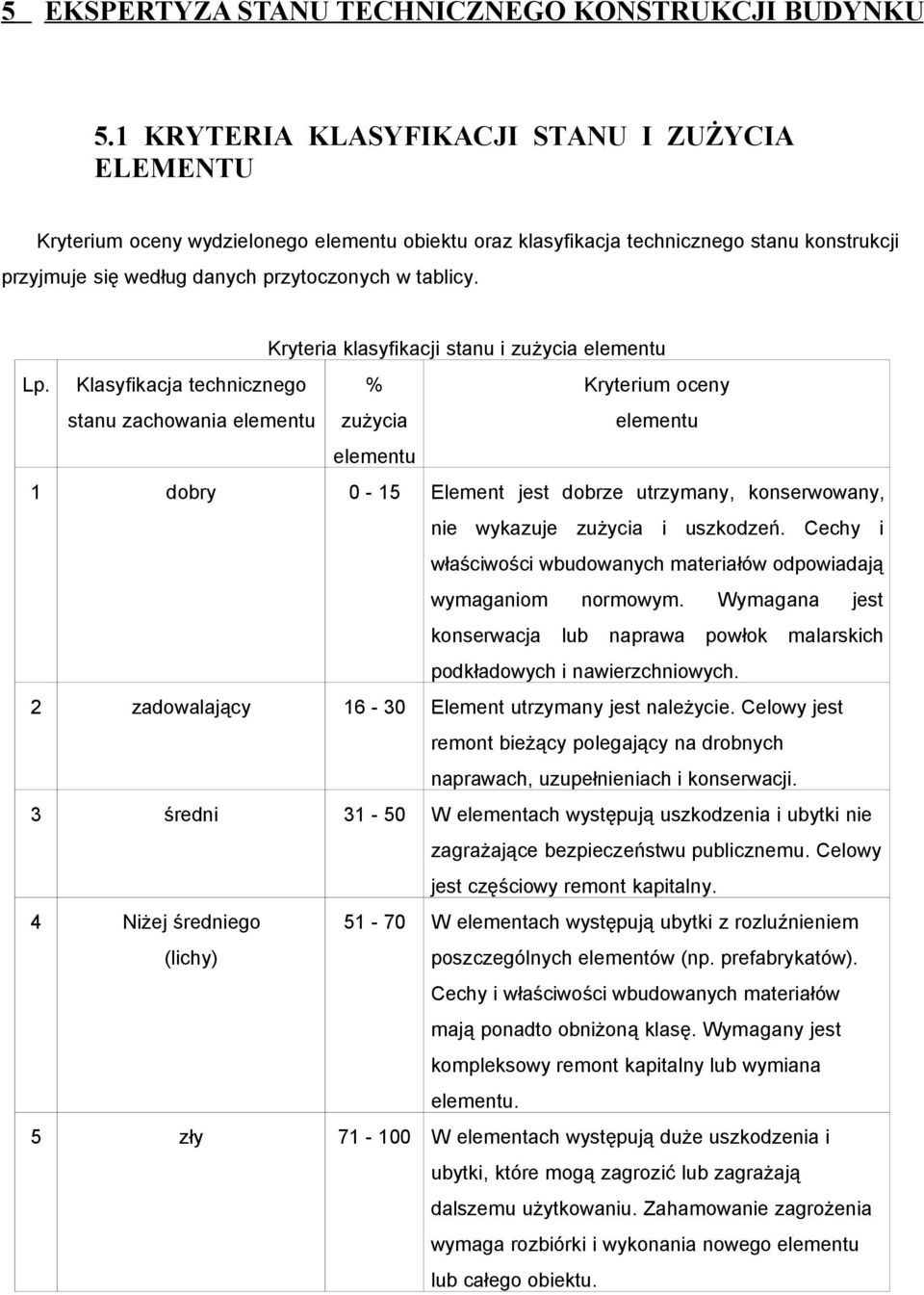 Kryteria klasyfikacji stanu i zużycia elementu Lp.