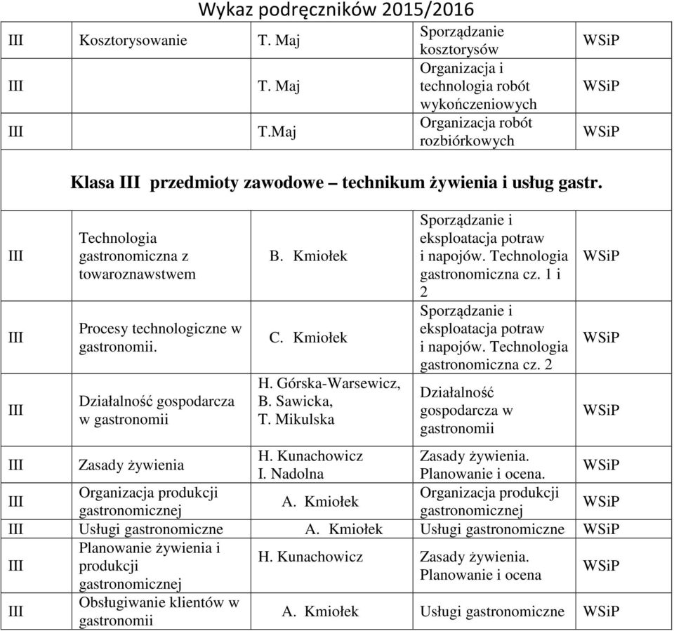 gastronomiczna z towaroznawstwem Procesy technologiczne w. Działalność gospodarcza w B. Kmiołek C. Kmiołek H. Górska-Warsewicz, B. Sawicka, T. Mikulska Sporządzanie i eksploatacja potraw i napojów.