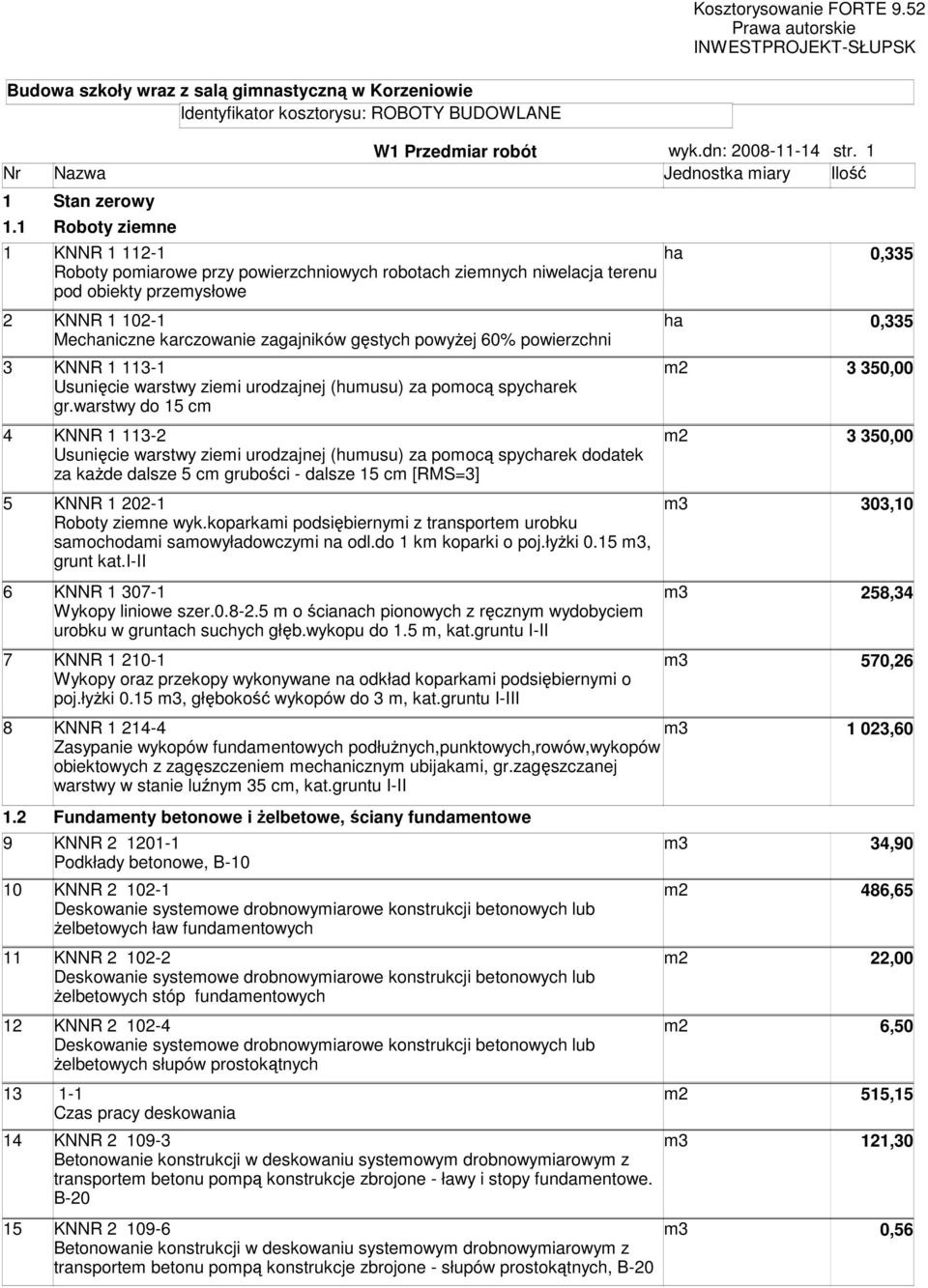 1 Roboy ziene 1 KNNR 1 112-1 ha 0,335 Roboy poiarowe przy powierzchniowych roboach zienych niwelacja erenu pod obieky przeysłowe 2 KNNR 1 102-1 ha 0,335 Mechaniczne karczowanie zagajników gęsych