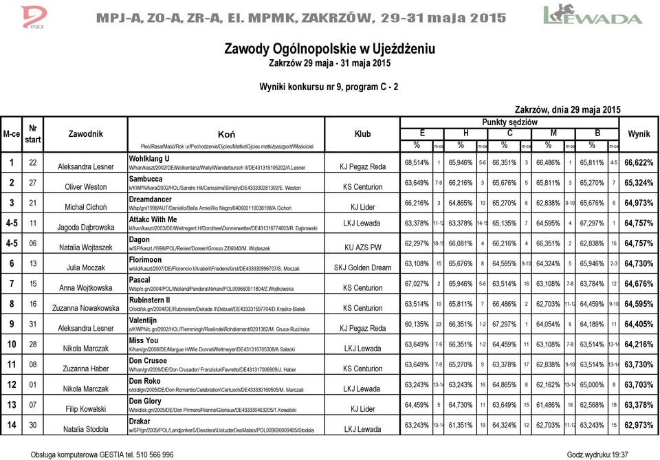 Filip Kowalski Natalia Stodoła Wohlklang U W/han/kaszt/2002/DE/Wolkentanz/Wally\Wanderbursch II/DE431319105202/A.Lesner Sambucca k/kwpn/kara/2002/hol/sandro Hit/Carissima\Simply/DE433330281302/E.