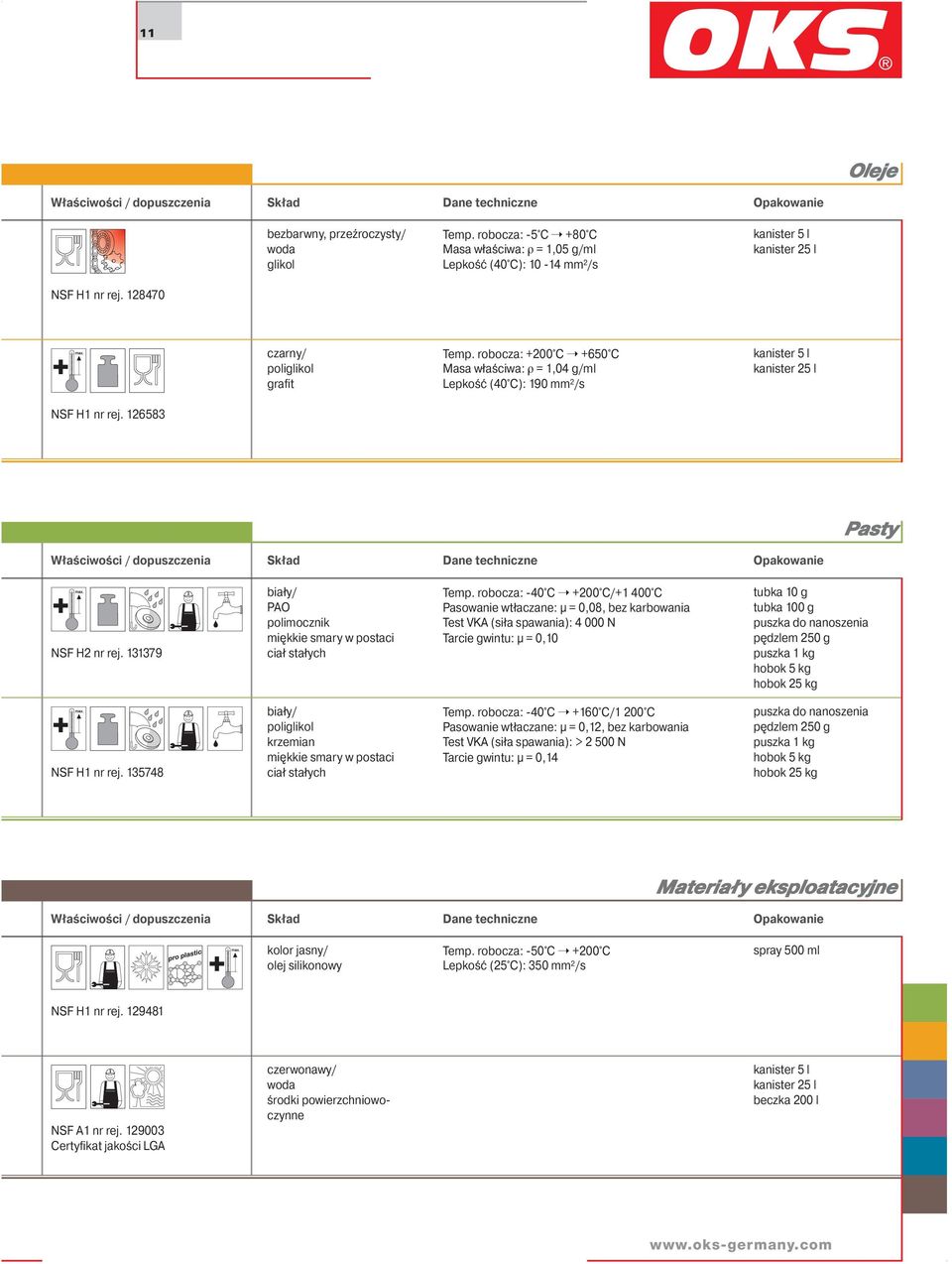 robocza: +200 C +650 C Masa właściwa: ρ = 1,04 g/ml Lepkość (40 C): 190 mm 2 /s NSF H1 nr rej. 126583 Pasty Właściwości / dopuszczenia Skład Dane techniczne Opakowanie NSF H2 nr rej.