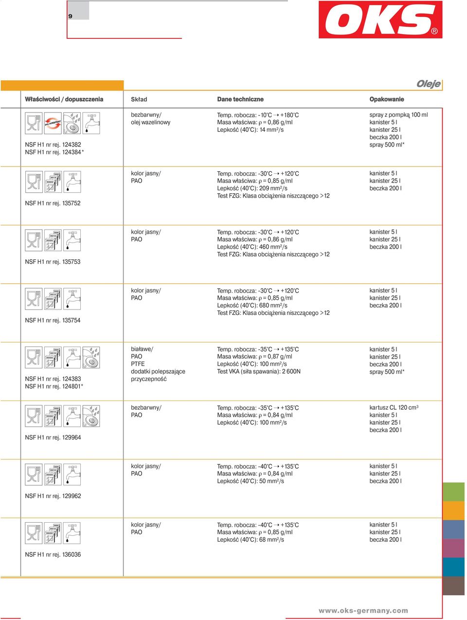 robocza: -30 C +120 C Masa właściwa: ρ = 0,85 g/ml Lepkość (40 C): 209 mm 2 /s Test FZG: Klasa obciążenia niszczącego >12 NSF H1 nr rej. 135753 Temp.