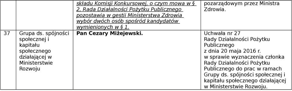 2, Rada Działalności Pożytku pozostawia w gestii Ministerstwa Zdrowia wybór dwóch osób spośród kandydatów wymienionych w 1.