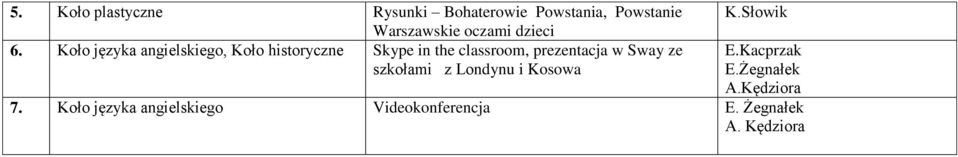 Koło języka angielskiego, Koło historyczne Skype in the classroom, prezentacja