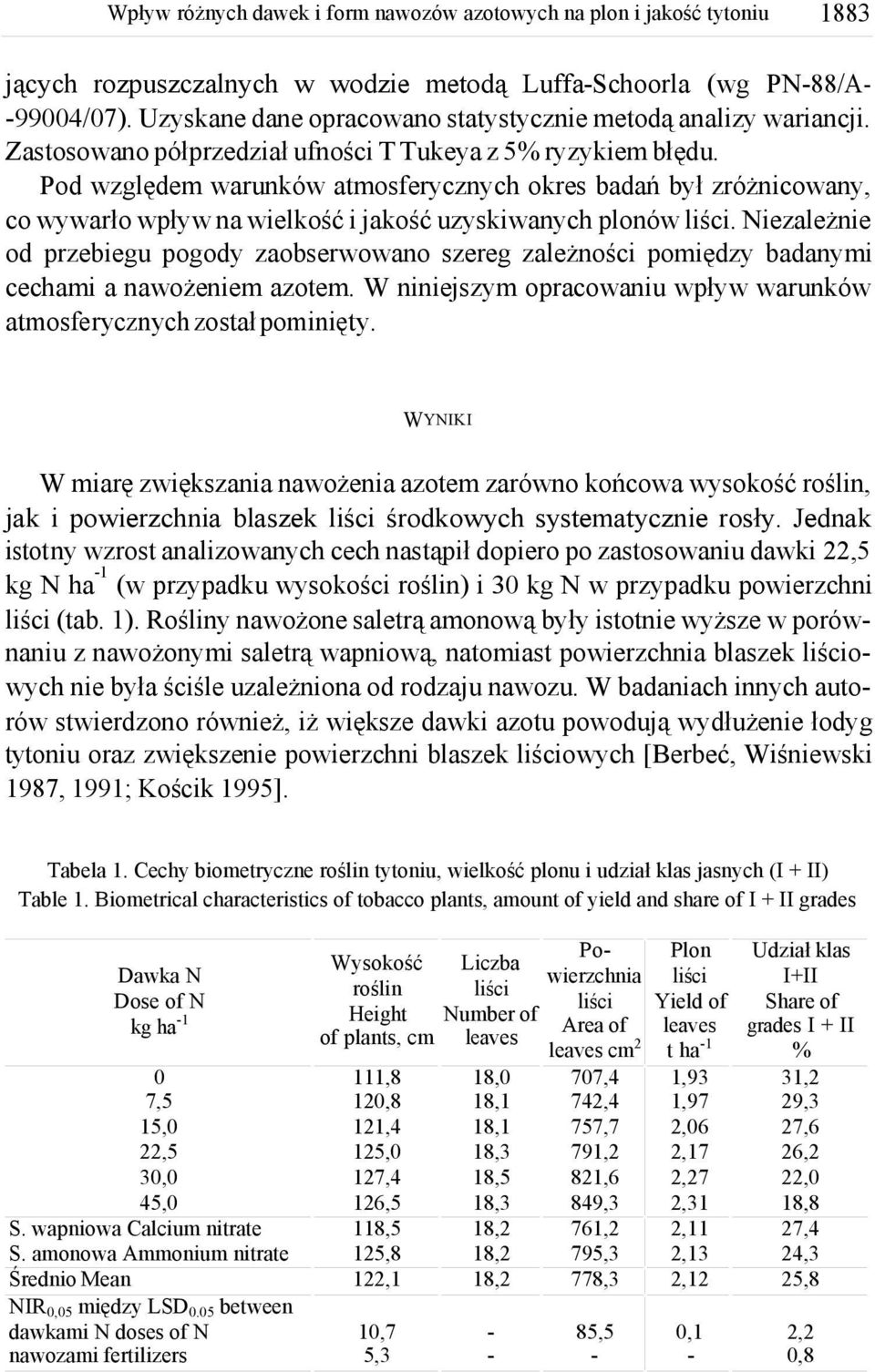 Niezależnie od przebiegu pogody zaobserwowano szereg zależności pomiędzy badanymi cechami a nawożeniem azotem. W niniejszym opracowaniu wpływ warunków atmosferycznych został pominięty.