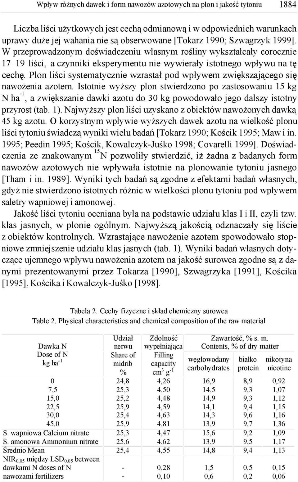 Plon liści systematycznie wzrastał pod wpływem zwiększającego się nawożenia azotem.