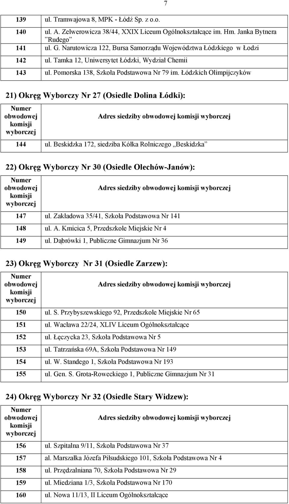 Łódzkich Olimpijczyków 7 21) Okręg Wyborczy Nr 27 (Osiedle Dolina Łódki): 144 ul. Beskidzka 172, siedziba Kółka Rolniczego Beskidzka 22) Okręg Wyborczy Nr 30 (Osiedle Olechów-Janów): 147 ul.