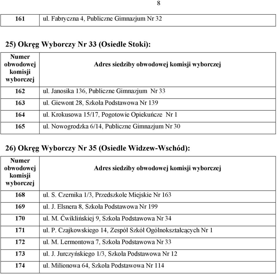 Nowogrodzka 6/14, Publiczne Gimnazjum Nr 30 26) Okręg Wyborczy Nr 35 (Osiedle Widzew-Wschód): 168 ul. S. Czernika 1/3, Przedszkole Miejskie Nr 163 169 ul. J.