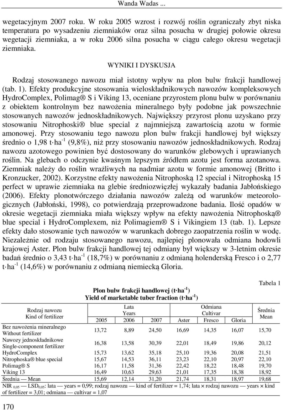 całego okresu wegetacji ziemniaka. WYNIKI I DYSKUSJA Rodzaj stosowanego nawozu miał istotny wpływ na plon bulw frakcji handlowej (tab. 1).