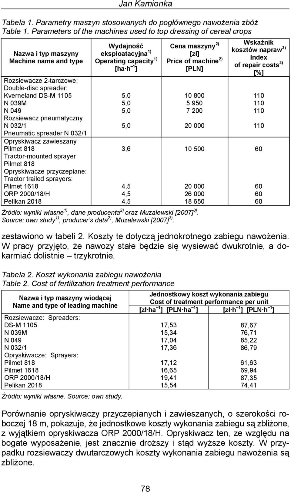 pneumatyczny N 032/1 Pneumatic spreader N 032/1 Opryskiwacz zawieszany Pilmet 818 Tractor-mounted sprayer Pilmet 818 Opryskiwacze przyczepiane: Tractor trailed sprayers: Pilmet 1618 ORP 2000/18/H