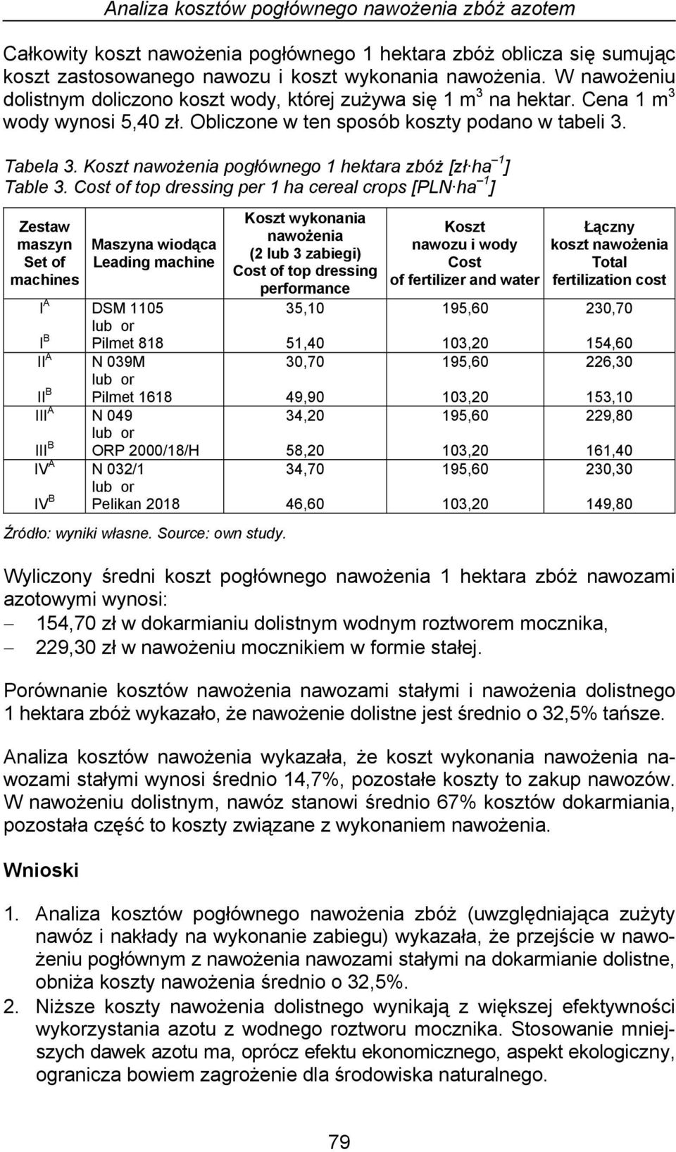 Koszt nawożenia pogłównego 1 hektara zbóż [zł ha 1 ] Table 3.