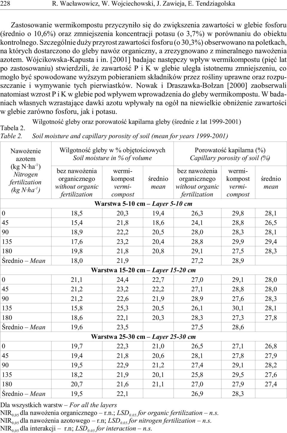 kontrolnego. Szczególnie du y przyrost zawartoœci fosforu (o 30,3%) obserwowano na poletkach, na których dostarczono do gleby nawóz organiczny, a zrezygnowano z mineralnego nawo enia azotem.