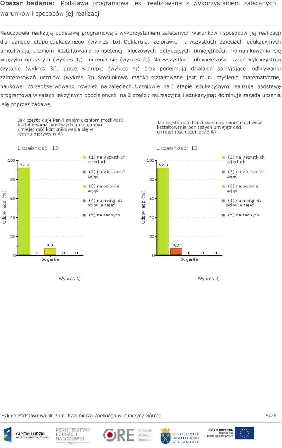Deklarują, że prawie na wszystkich zajęciach edukacyjnych umożliwiają uczniom kształtowanie kompetencji kluczowych dotyczących umiejętności: komunikowania się w języku ojczystym (wykres 1j) i uczenia
