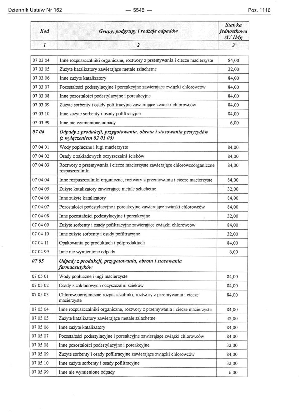 Pozostałości podestylacyjne i poreakcyjne zawierające związki cworo1m:ów 070308 Inne pozostałości podestylacyjne i poreakcyjne 070309 Zużyte sorbenty i osady pofiltracyjne zawierające związki