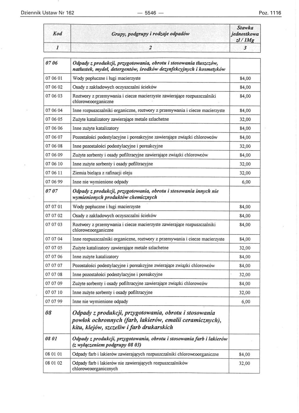 chlorowcoorganiczne 070604 Inne rozpuszczalniki organiczne, roztwory z przemywania i ciecze macierzyste 070605 Zużyte katalizatory zawierające metale szlachetne 070606 Inne zużyte katalizatory 070607