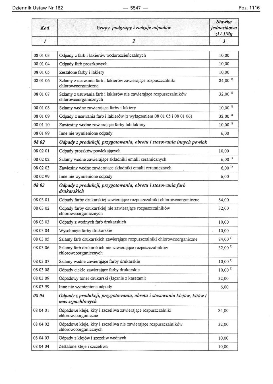 chlorovvcoorganiczne 080107 Szlamy z usuwania farb i lakierów nie zawierające rozpuszczalników l) chlorovvcoorganicznych 080108 Szlamy wodne zawierające farby i lakiery l) 080109 Odpady z usuwania