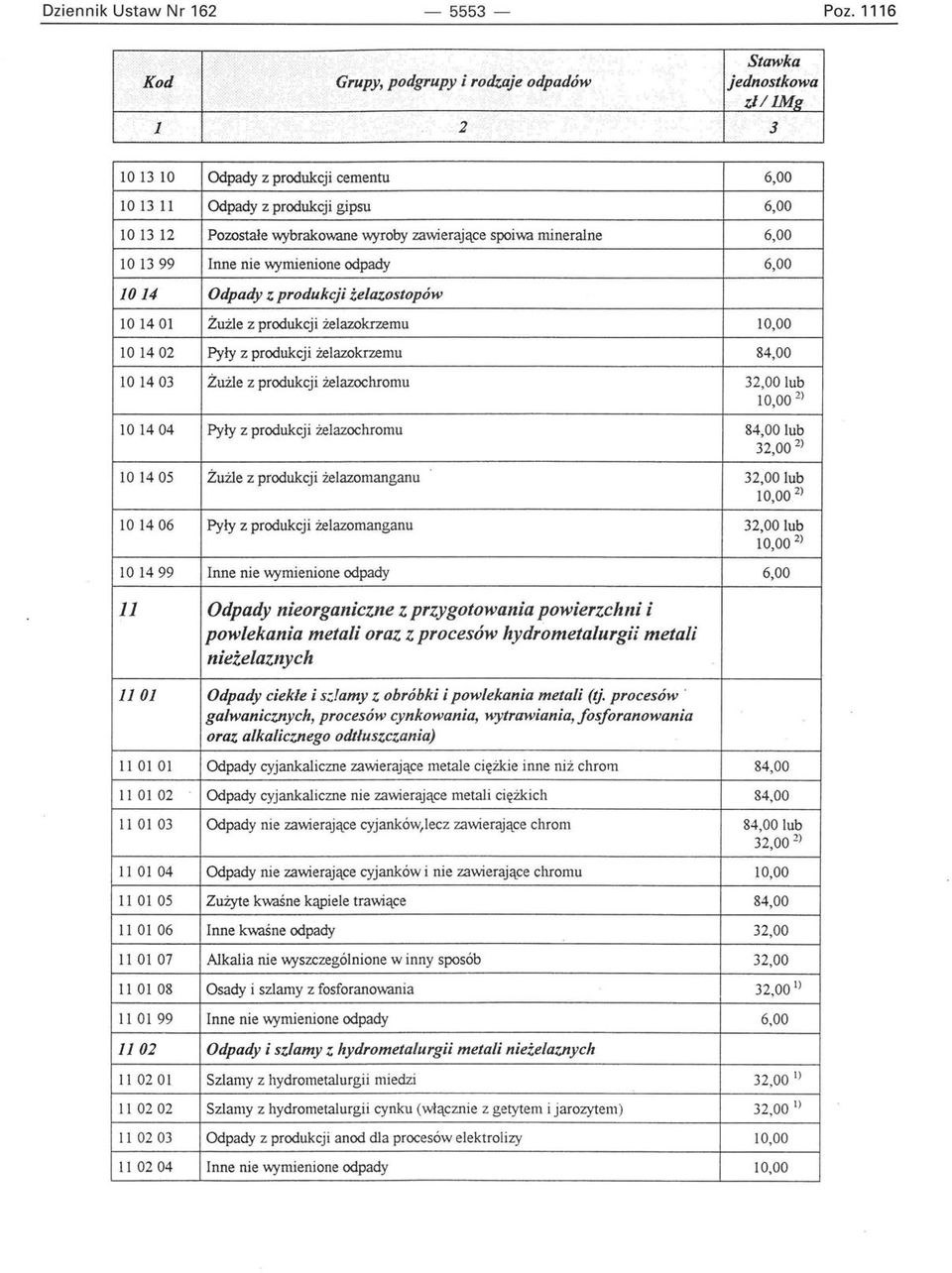 101399 Inne nie wymienione odpady 1014 Odpady z produkcji żelazostopów 10 14 Ol Żużle z produkcji żelazokrzemu 10 1402 Pyły z produkcji żelazokrzemu 10 1403 Żużle z produkcji żelazochromu 10 1404